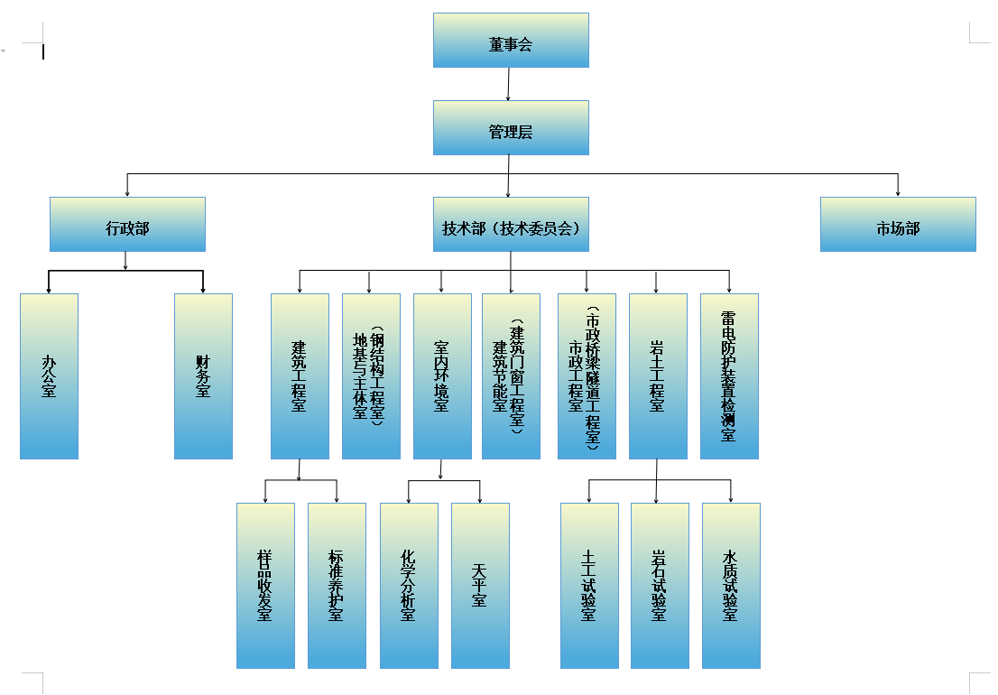 行政管理機構框圖.png