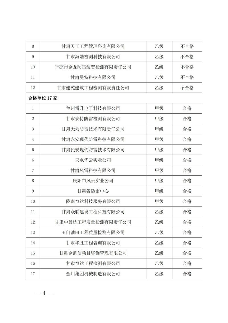 關(guān)于轉(zhuǎn)發(fā)《甘肅省氣象局關(guān)于 2024 年度雷電防護裝置檢測質(zhì)量考核結(jié)果的通報》